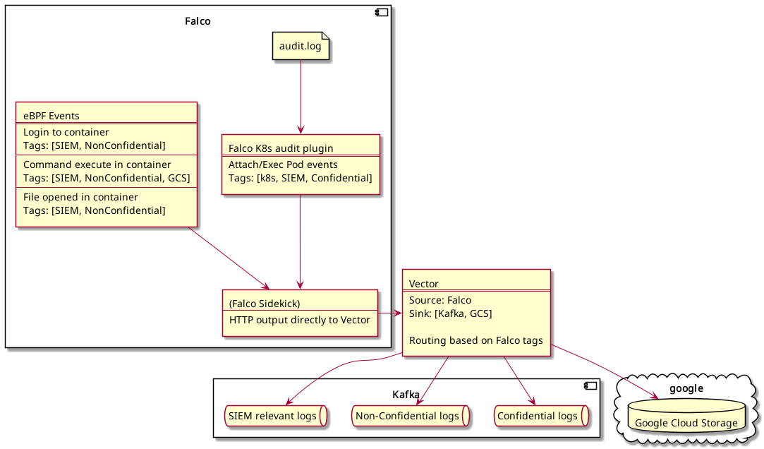 ../../OpenShift/images/falco/falco-pipeline.png