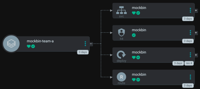 Argo CD Application for Mockbin
