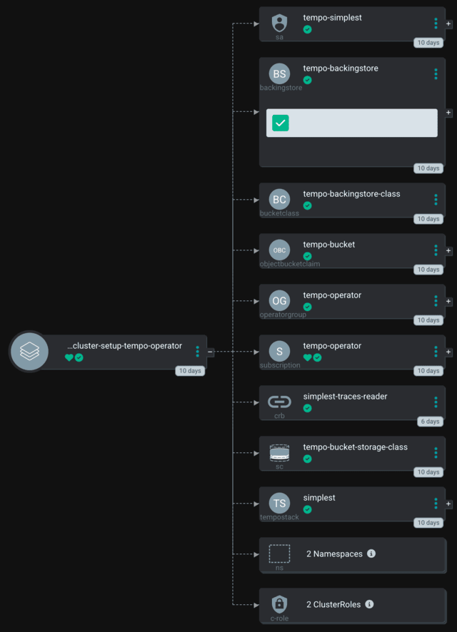 Tempo Deployment via Argo CD