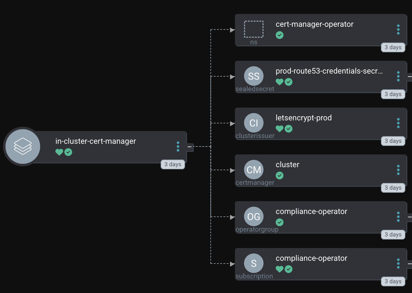 Deploying and Configuring Cert-Manager Operator