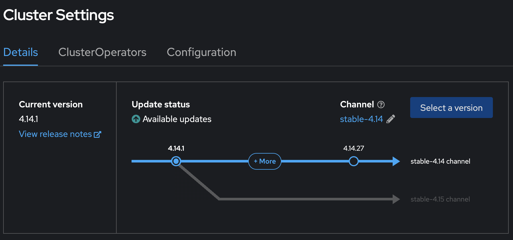 Cluster before the update process starts