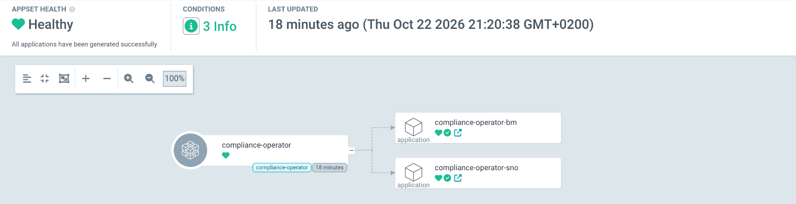 ApplicationSet Applications