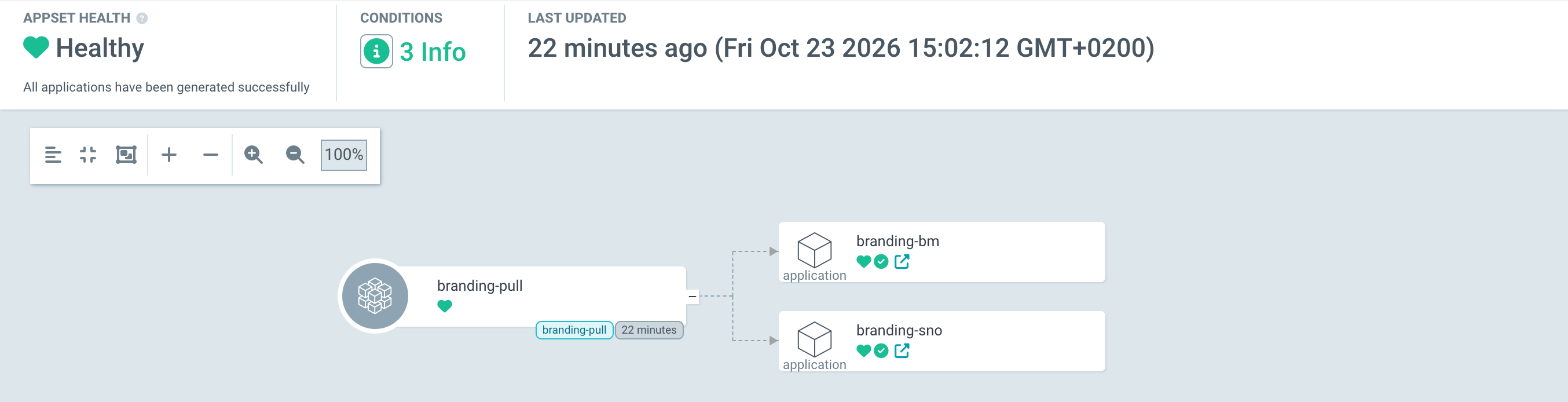 Pull Model ApplicationSet