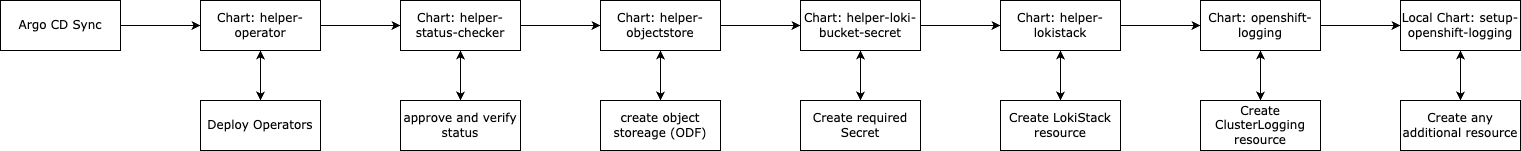 Deployment Workflow