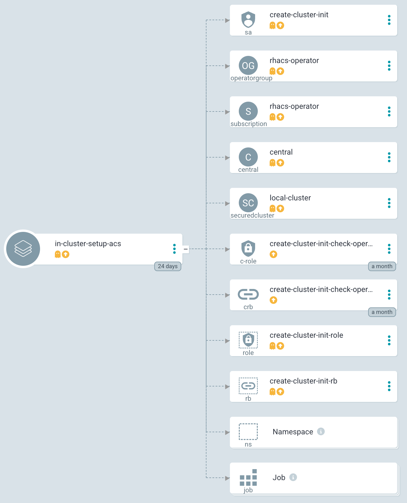 Argo CD Application: setup-acs