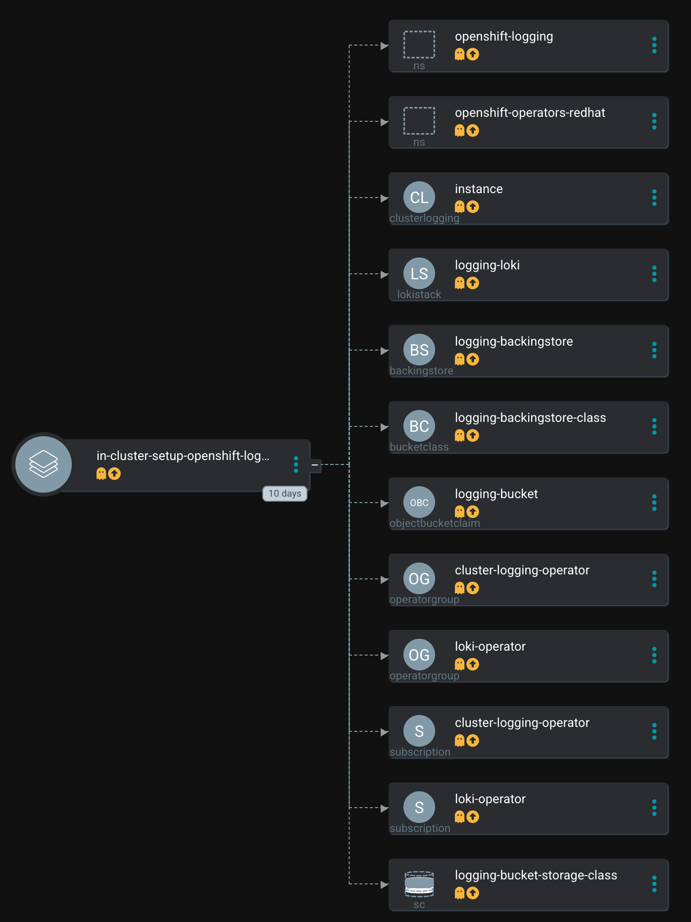 Argo CD Application: setup-openshift-logging