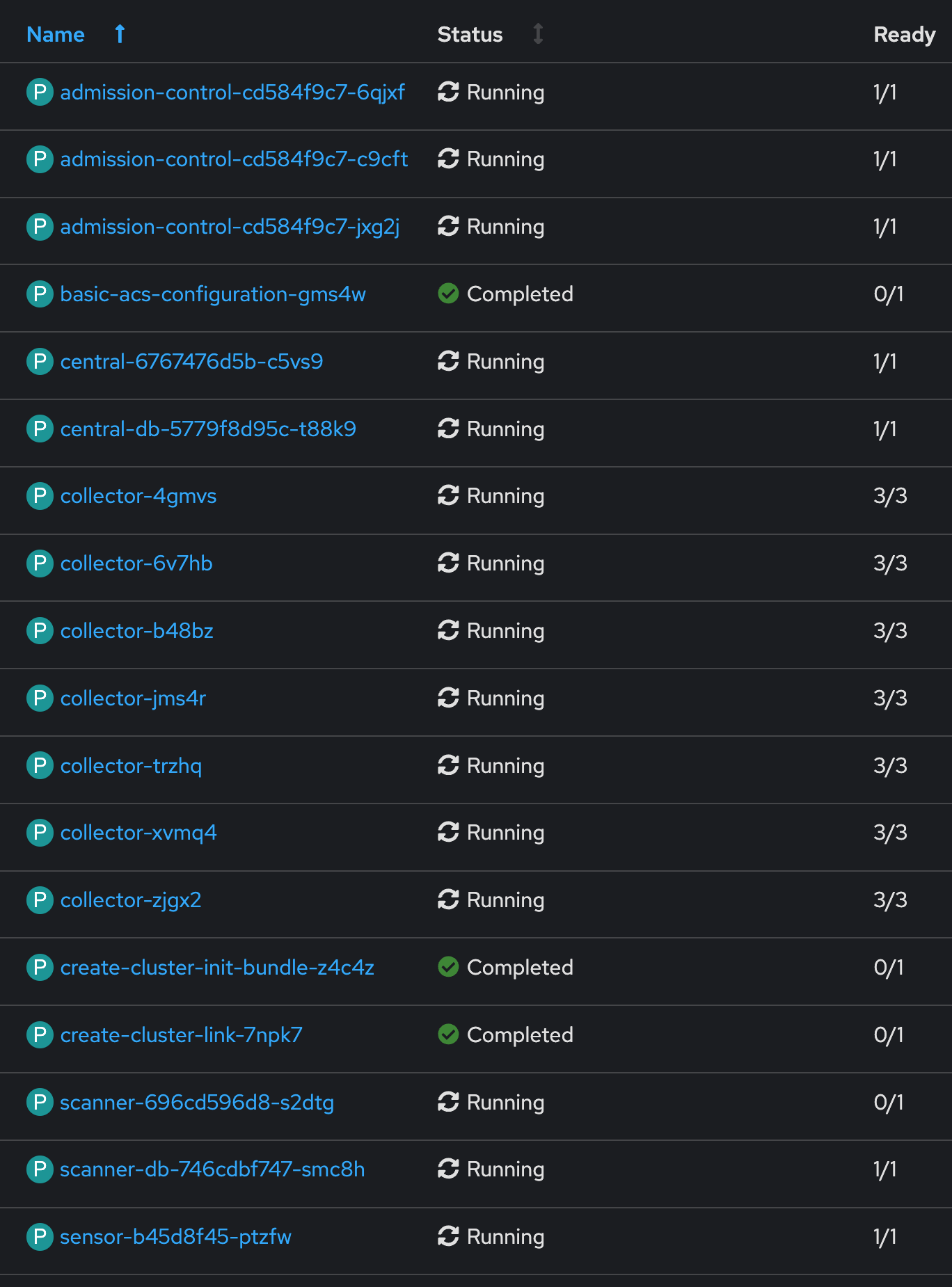 All Pods running