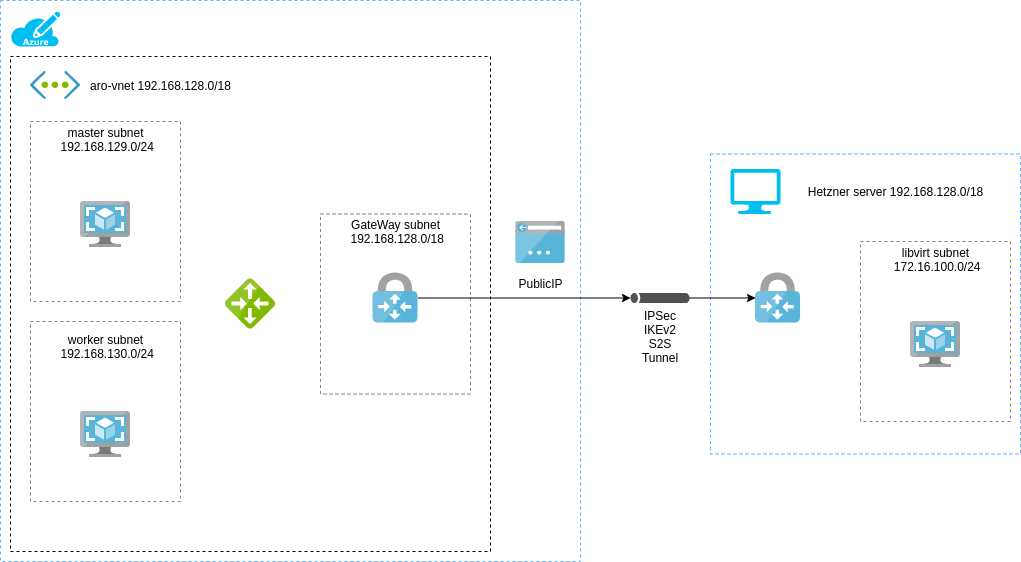 /integrations/azure/images/azure_network_setup.png /integrations/azure/images/azure_network_setup.png