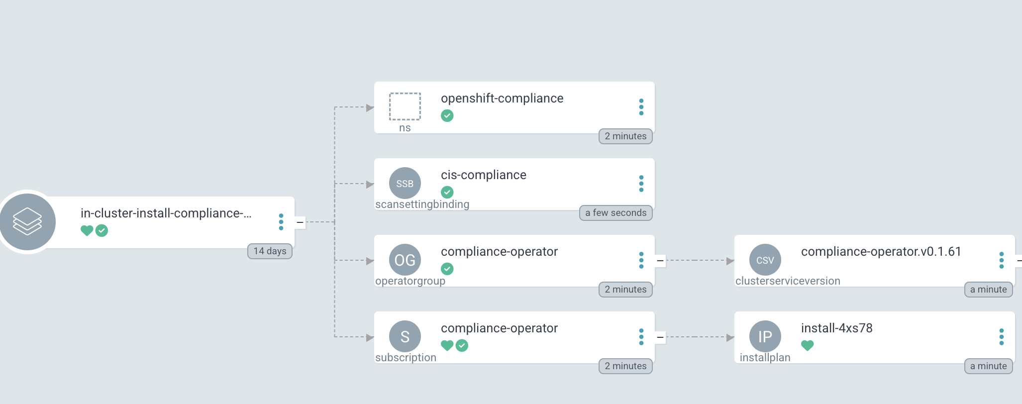argocd operator installed