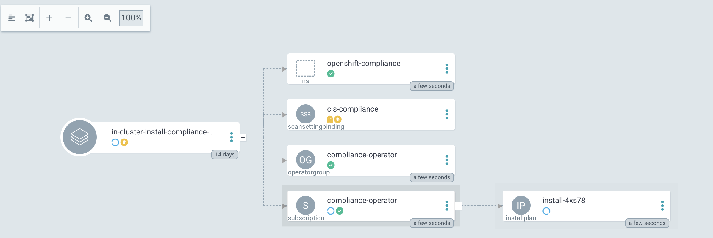 argocd starting operator installation