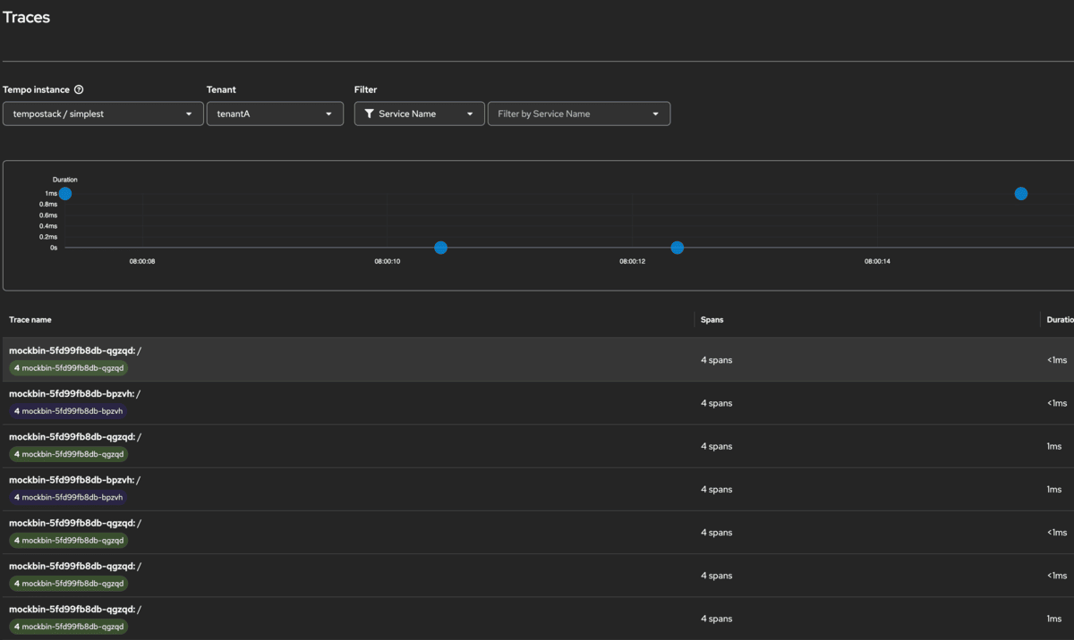 Mock Team A - Traces