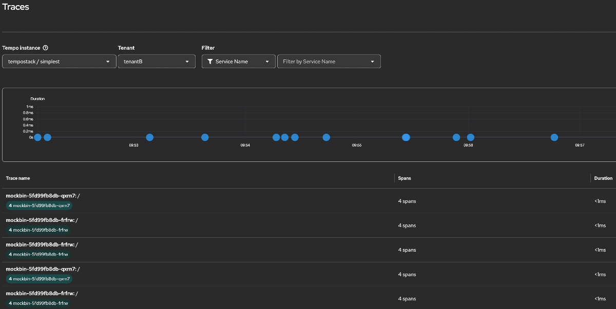 Mock Team B - Traces