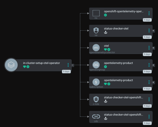 OTEL Deployment via Argo CD