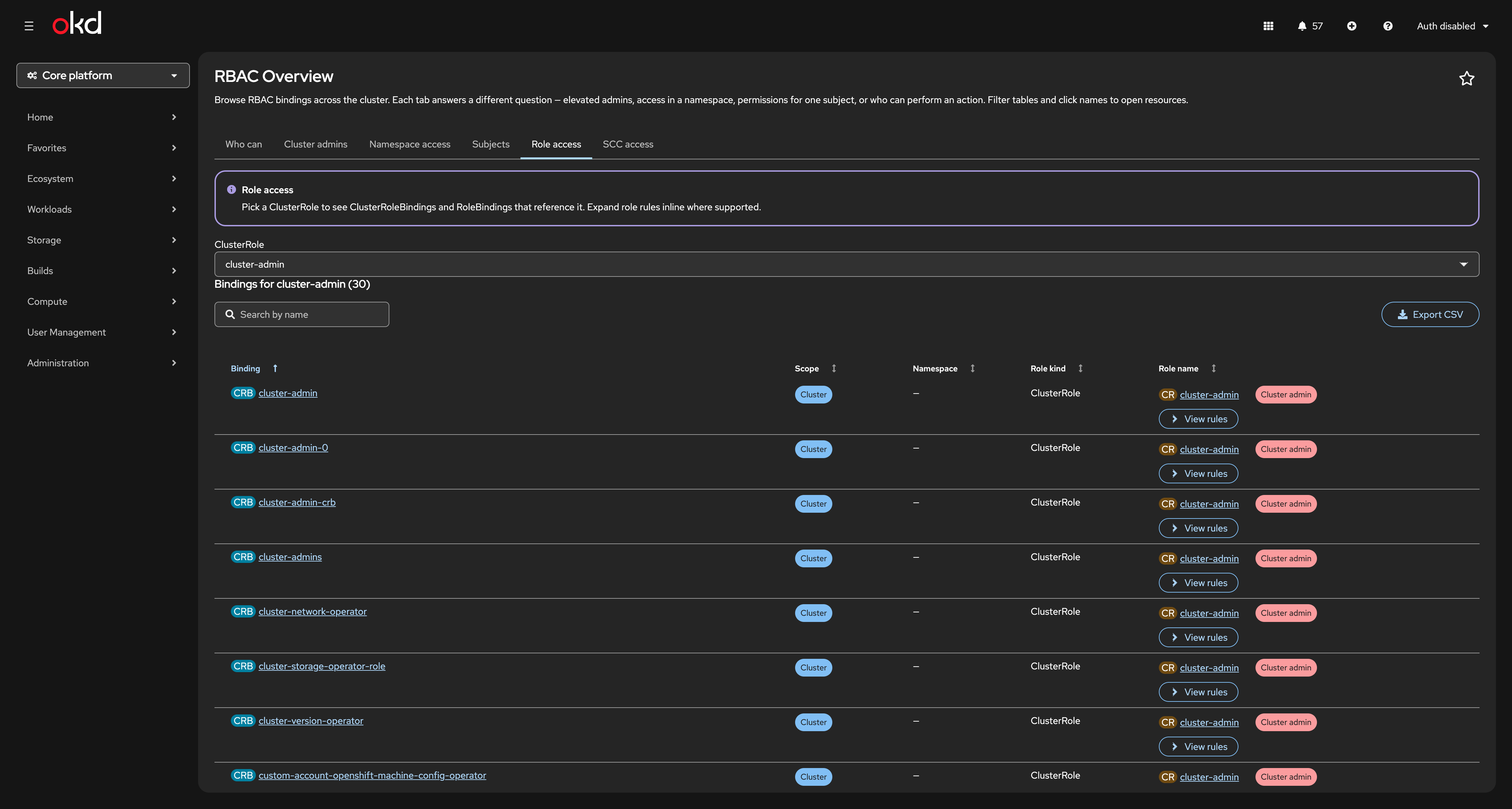 Role access for ClusterRole cluster-admin