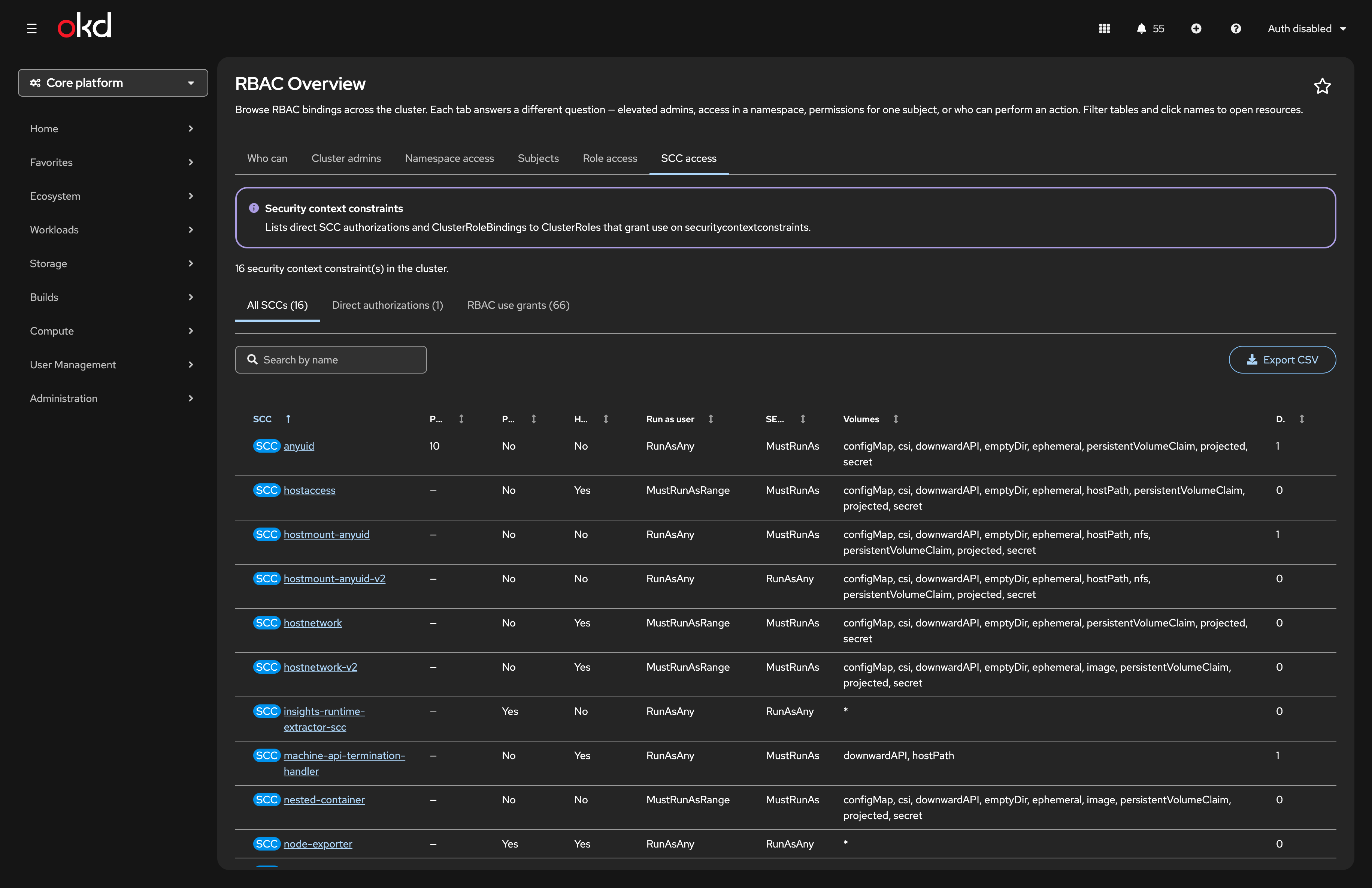 All security context constraints