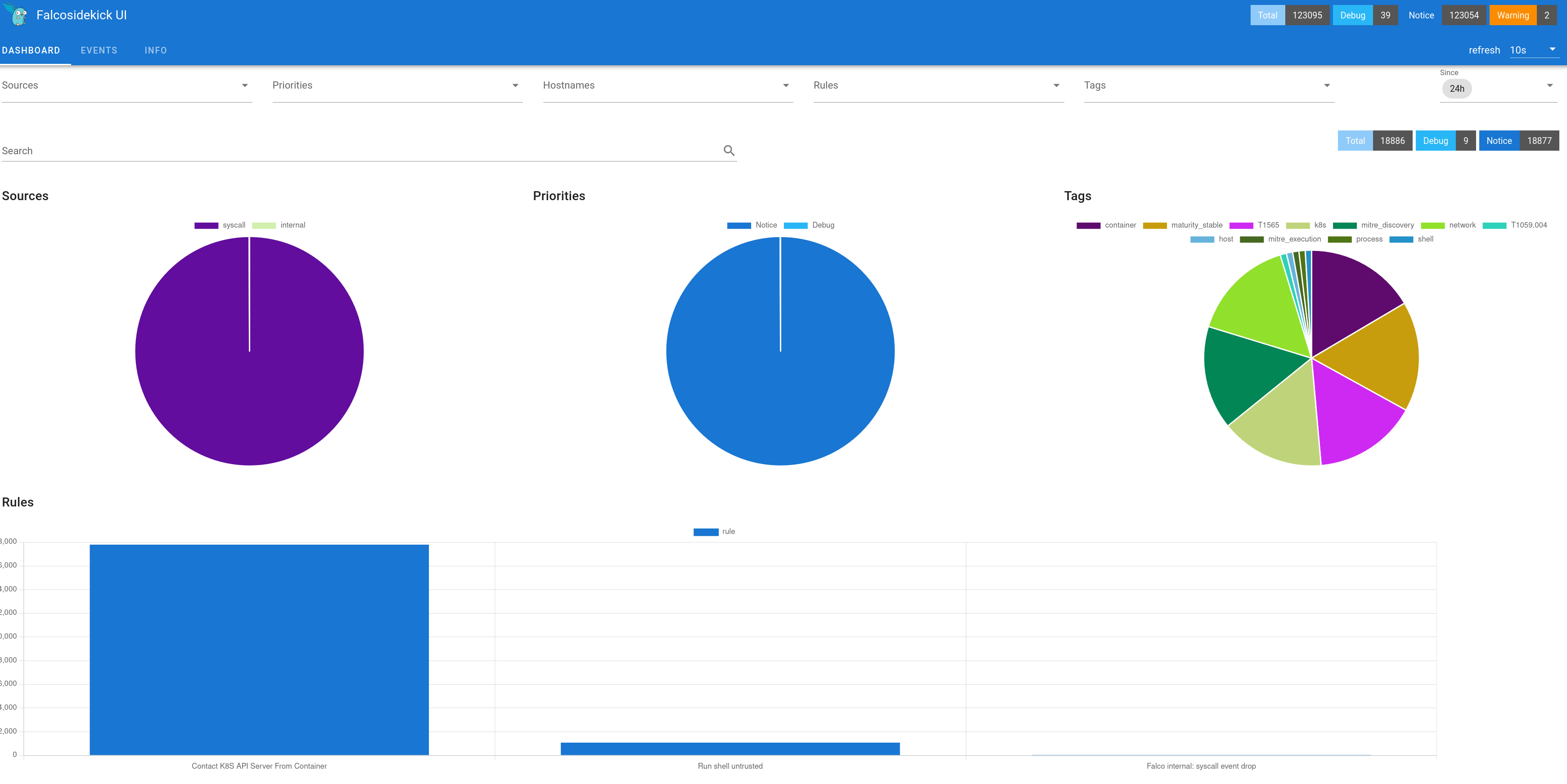 /openshift-platform/security/runtime-security/images/falco/falco-ui.png /openshift-platform/security/runtime-security/images/falco/falco-ui.png