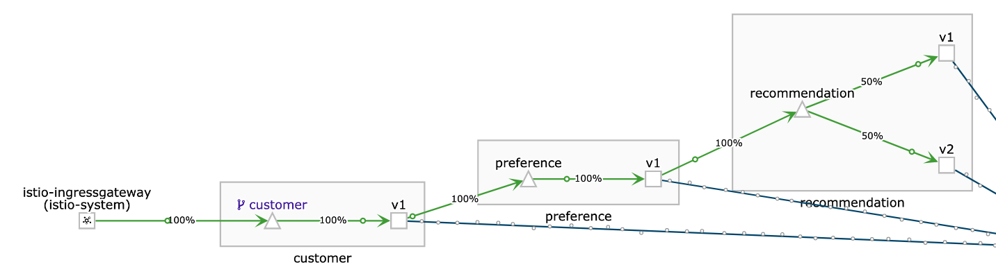 Kiali retry traffic split 50