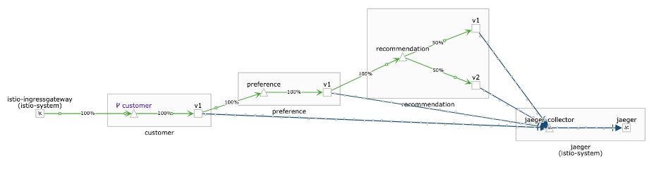 Kiali v1 v2 trafficsplit1