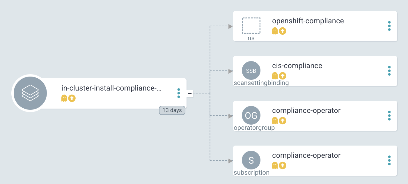 Installing Compliance Operator