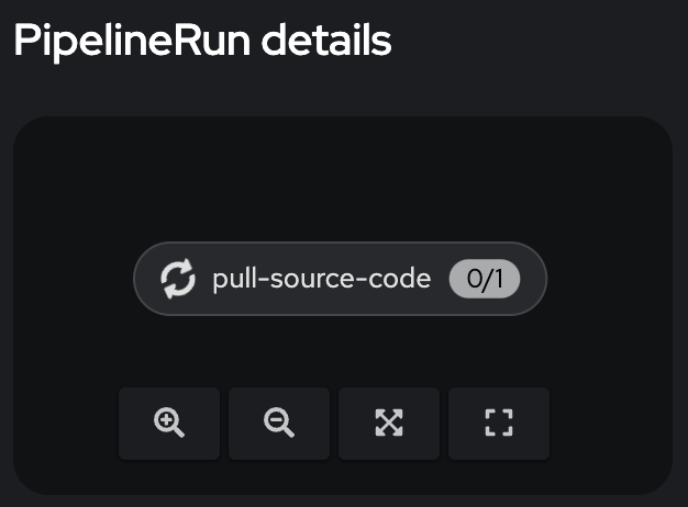PipelineRun Details