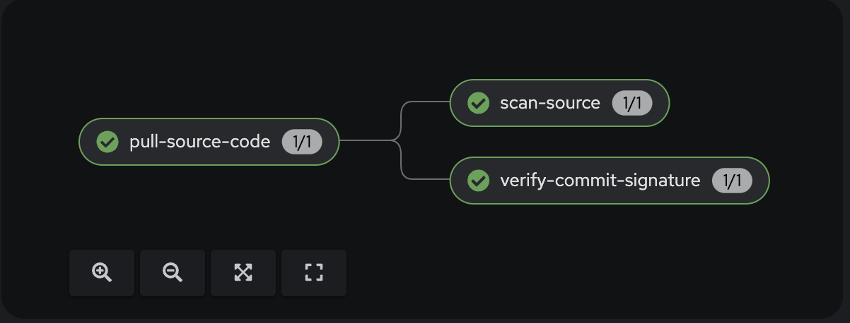 PipelineRun Details