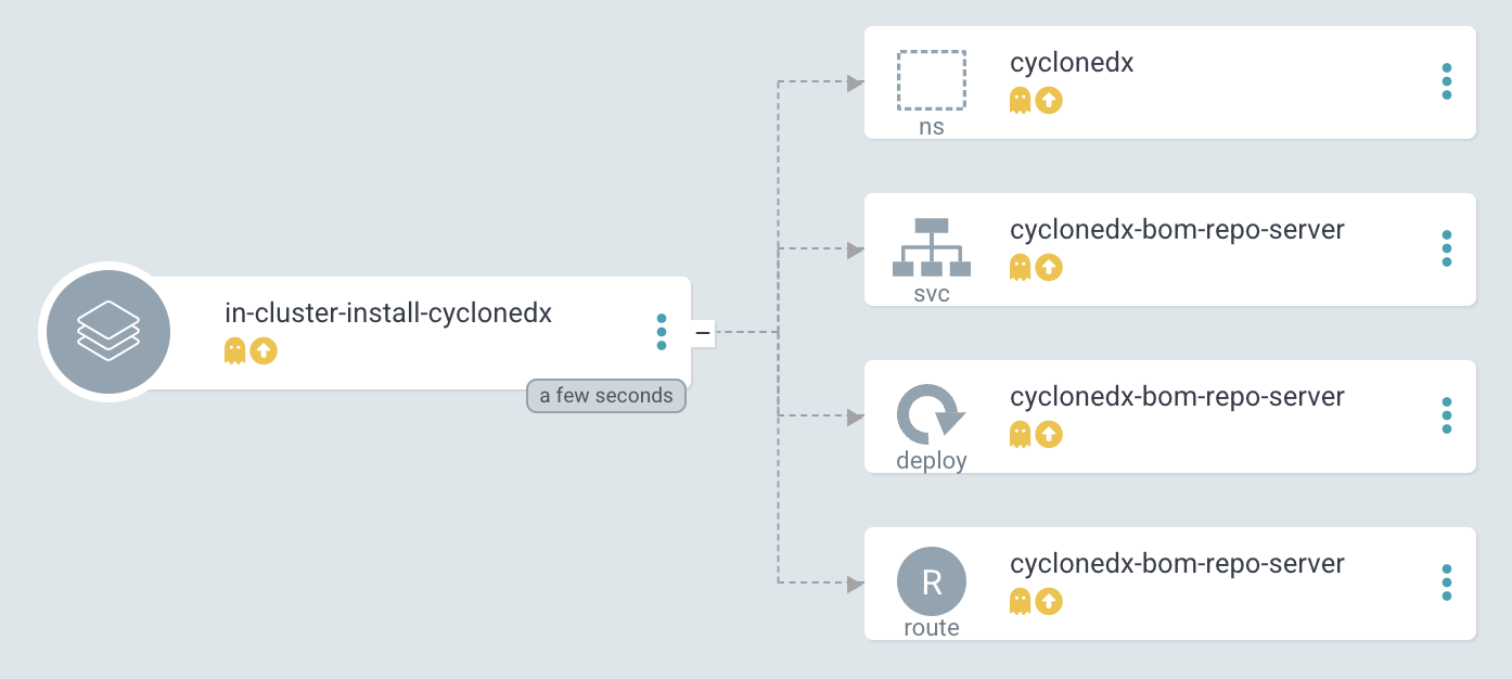 CycloneDX Installation